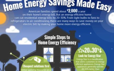 Keep More of Your Hard-Earned Money in Your Pocket with Our Energy Saving Tips