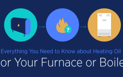 Everything You Need to Know About Heating Oil for Your Furnace or Boiler [Infographic]