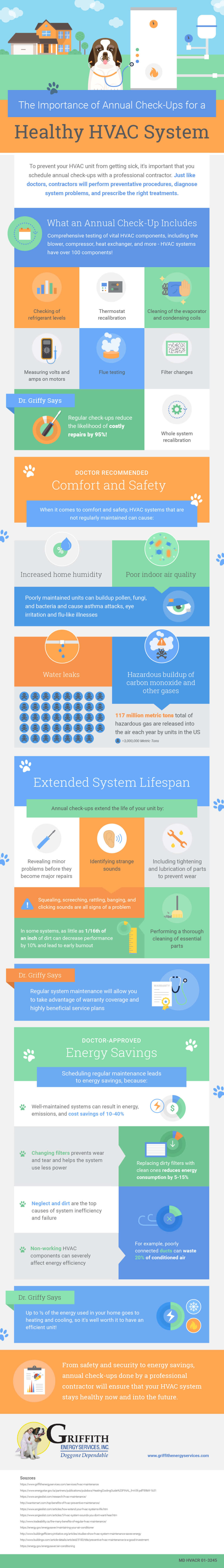 Healthy HVAC: Why Annual Check-ups are Important [Infographic]