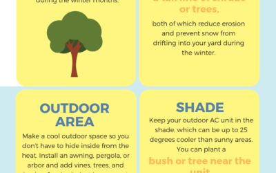 How to Landscape for Better Air Conditioner Energy Efficiency