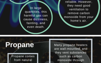 3 Types of Heating Fuel for Baltimore, MD Homes